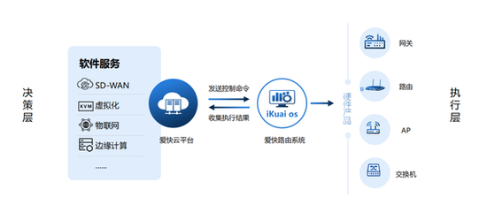 愛(ài)快智慧校園網(wǎng)絡(luò)解決方案 構(gòu)建安全、高效、智能的教育新生態(tài)