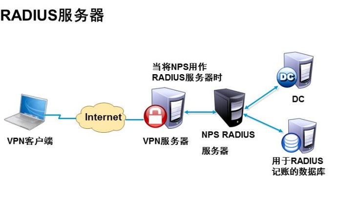 VPN與網(wǎng)絡(luò)技術(shù)服務(wù) 高效遠(yuǎn)程訪(fǎng)問(wèn)解決方案詳解